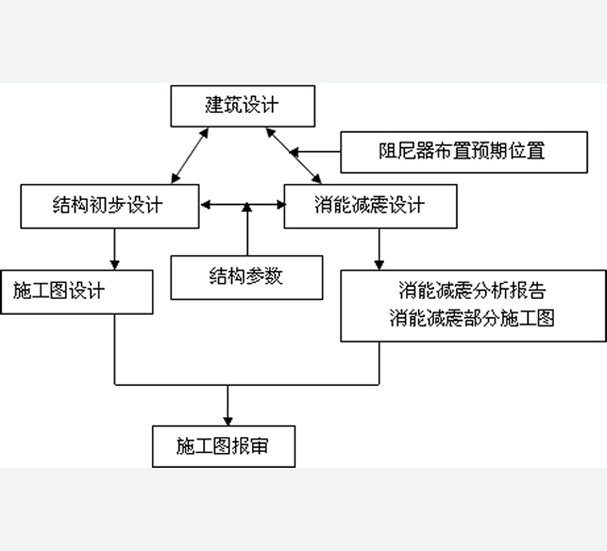 我公司誠邀廣大設(shè)計(jì)院參與消能減震、隔震、加固改造等項(xiàng)目合作